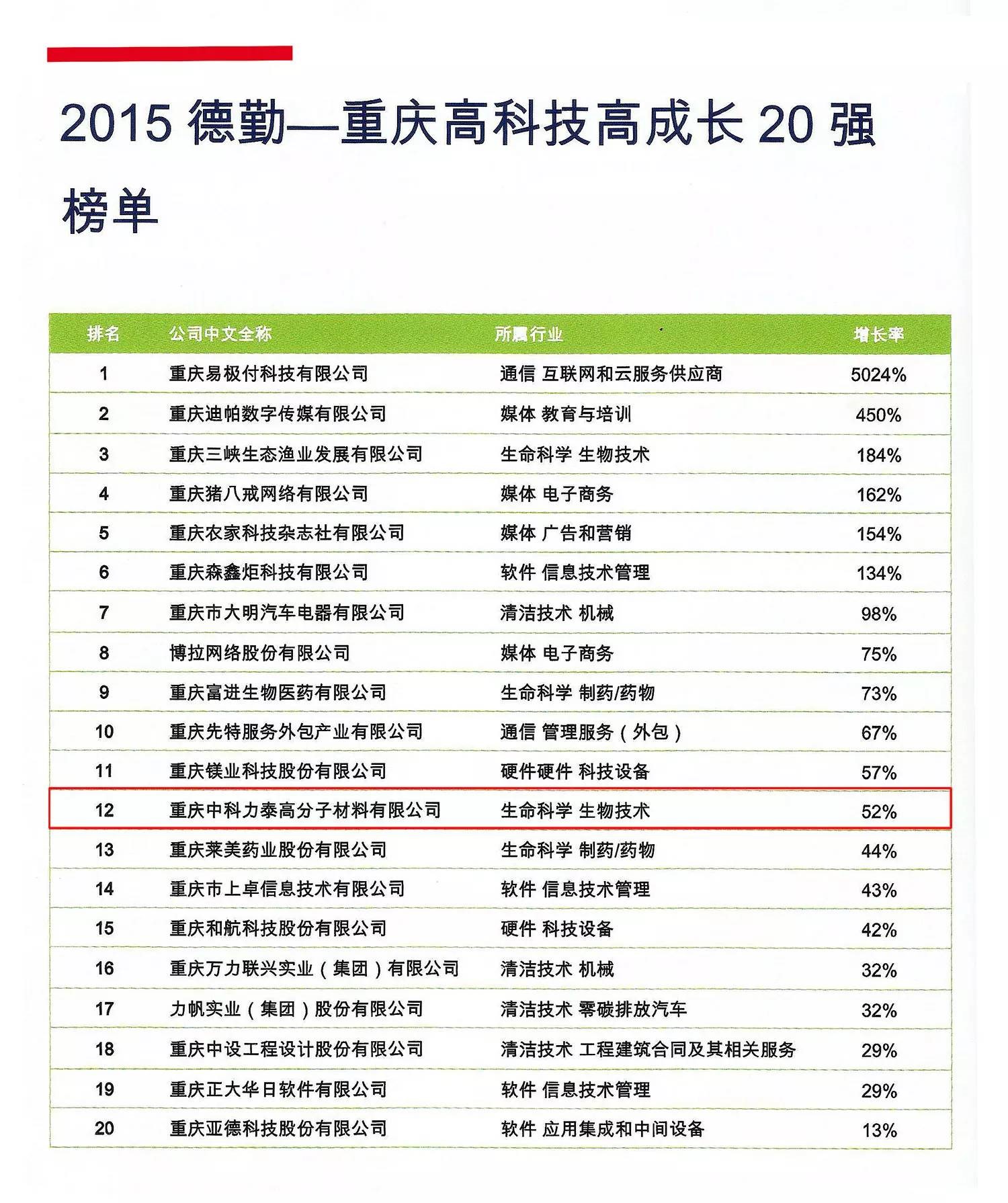 天海星入园企业——中科力泰股份入选2015德勤-重庆高科技高成长20强