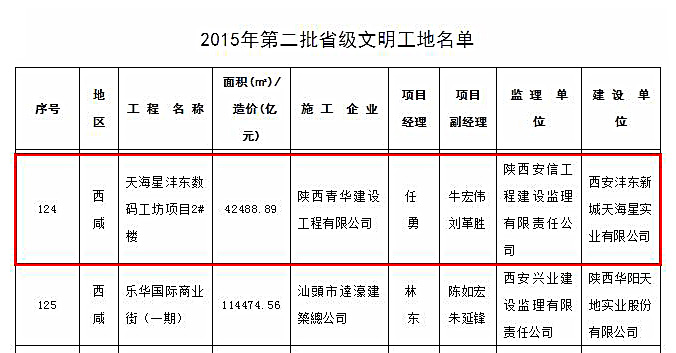 2015年第2批省级文明工地公布 天海星沣东数码工坊项目上榜